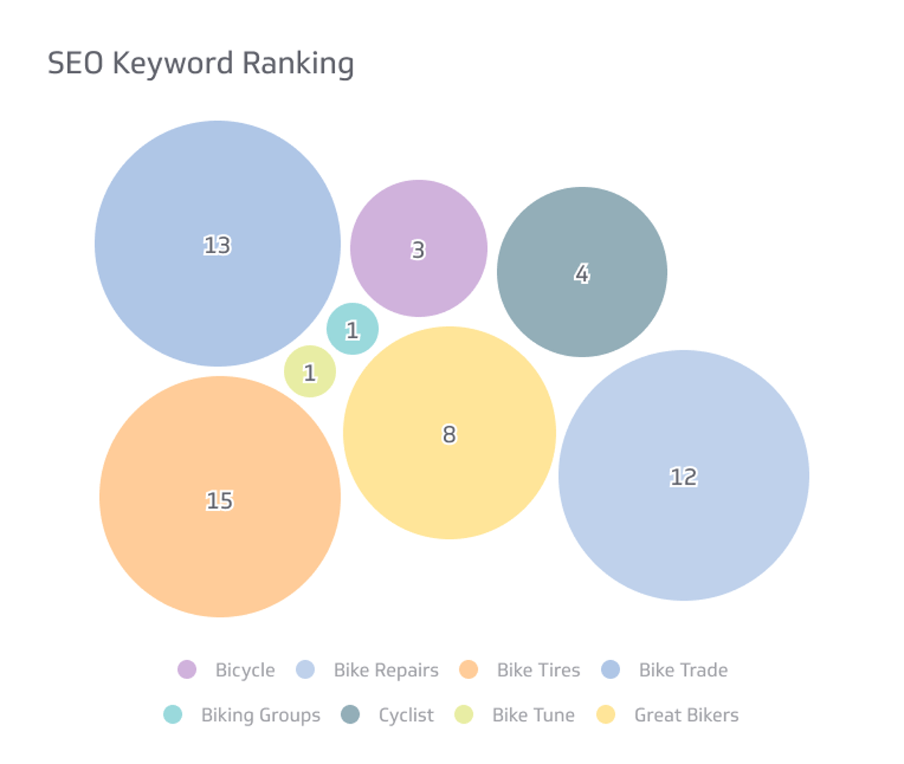 Related KPI Examples - SEO Keyword Ranking Metric